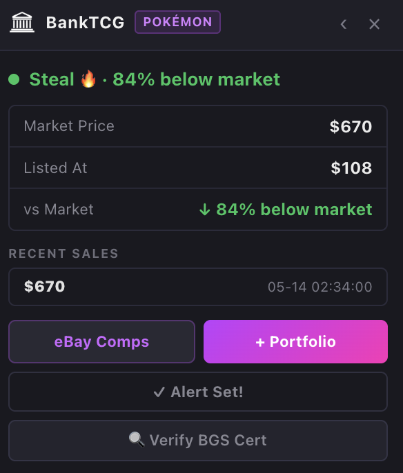 Close-up of the BankTCG panel: a Steal call at 84% below market, market price $670, listed at $108, recent sales, and buttons for eBay comps, portfolio and price alerts